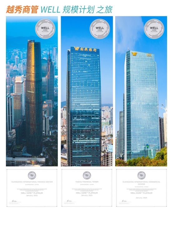 正规股票配资网址 越秀商管18个项目符合WELL健康建筑标准，以健康空间解锁商业地产新价值