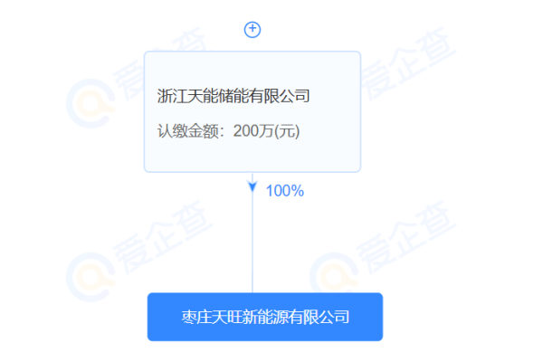 股票配资客服 储能业务持续加码，天能股份又成立新公司